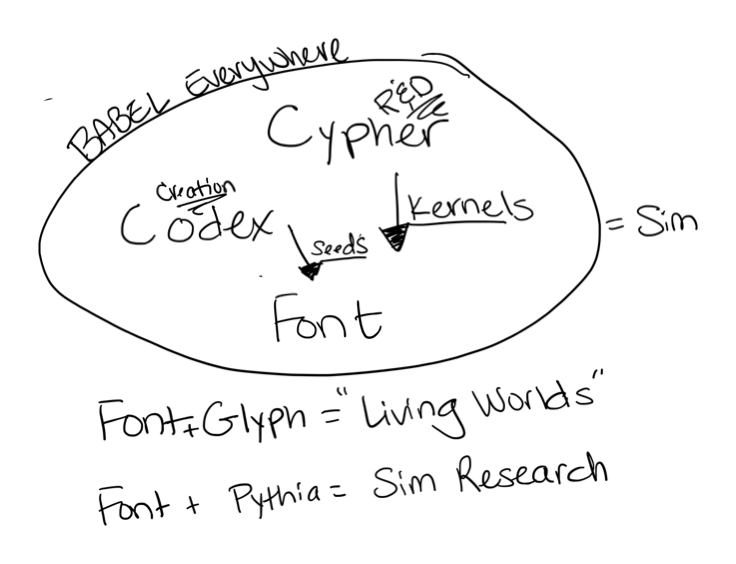 FONT early design sketch