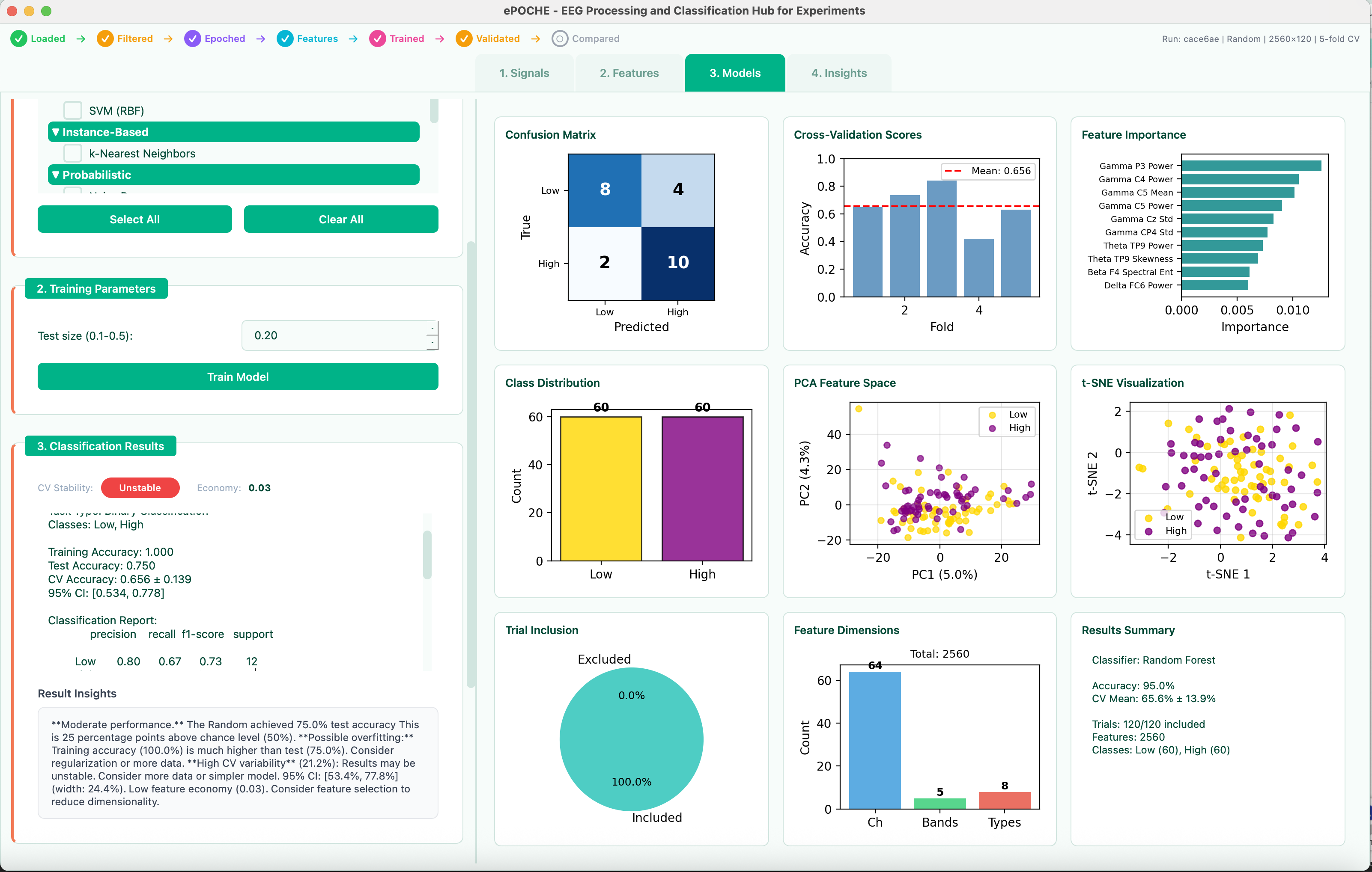 Epoche Models tab showing confusion matrix, cross-validation scores, feature importance, and visualization