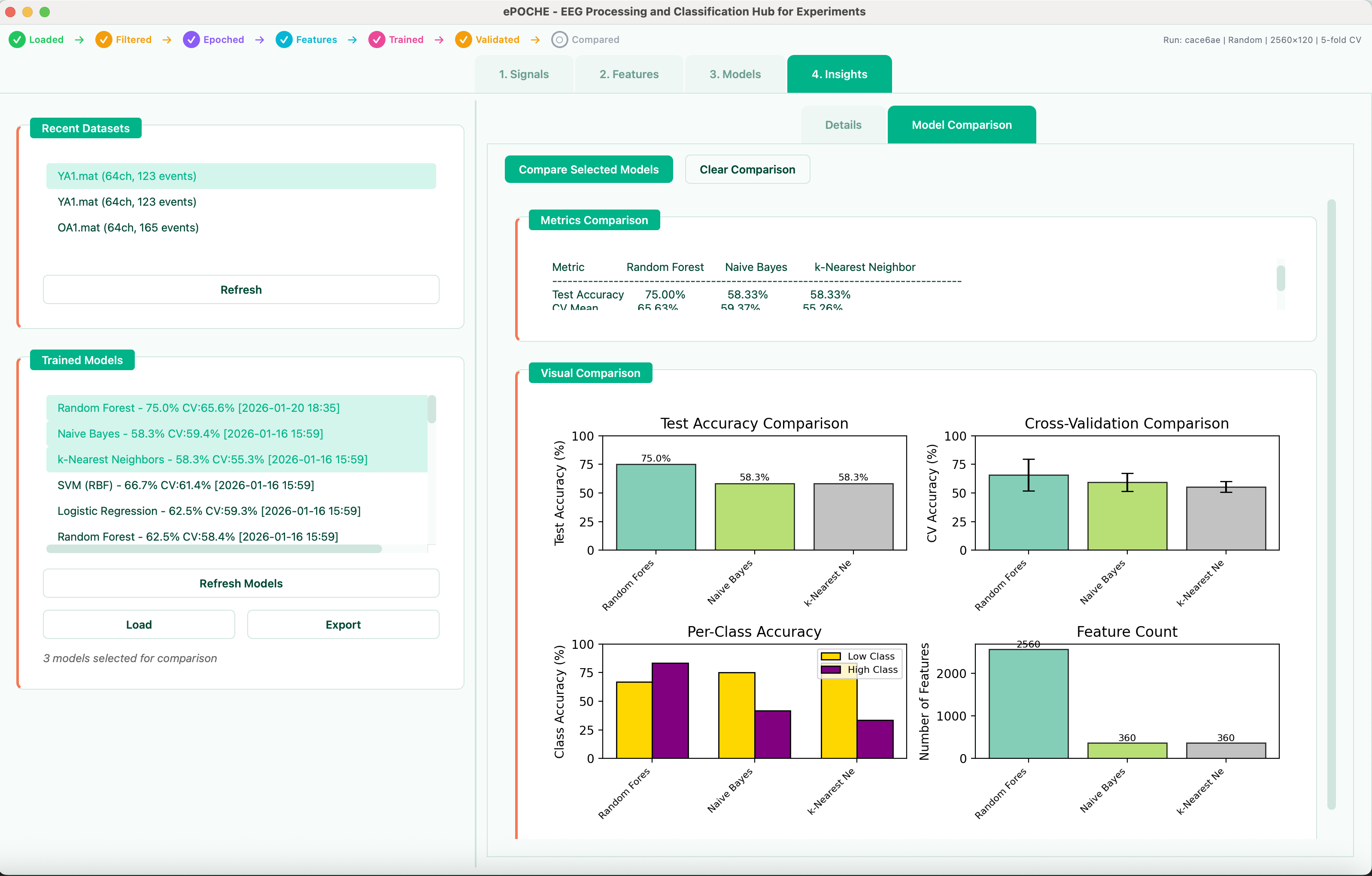 Epoche Insights tab showing model comparison metrics and charts
